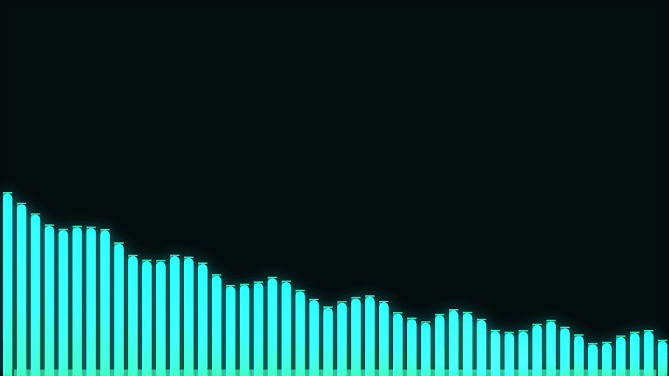 3D Columns mode