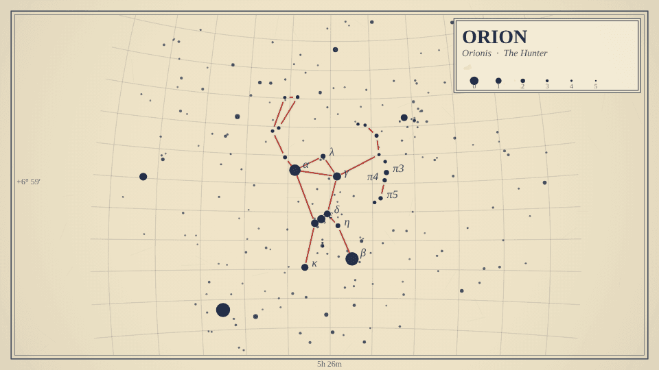 Star Chart mode